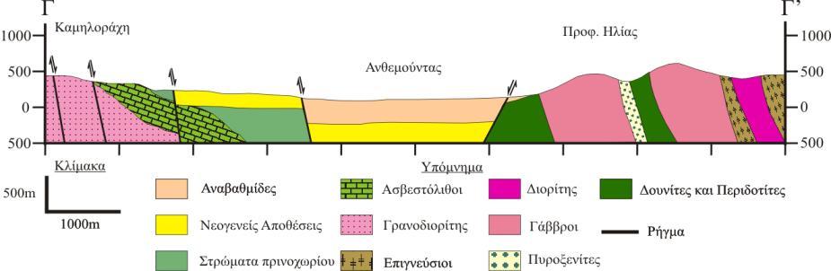 Γεωλογική Τομή [Καζάκης Ν. (2013).