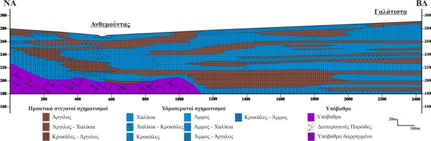 Υδρολιθολογικές τομές [Καζάκης Ν. (2013).
