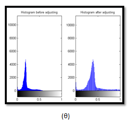 (ε) (στ) (ζ) (η) Σχήμα 4.