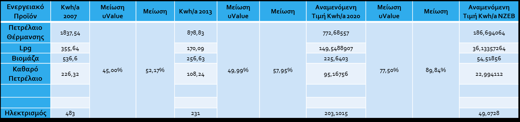 4.2 τατιςτικό