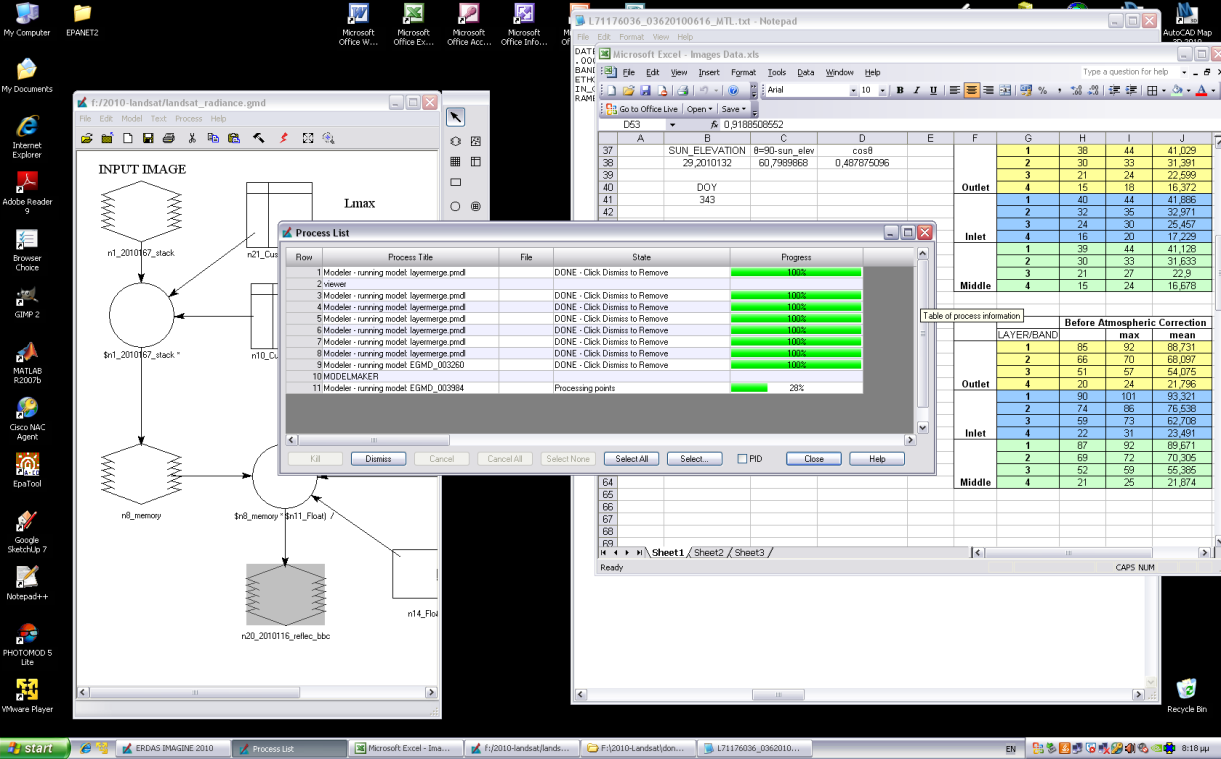 Τέλος χρησιμοποιώντας πίνακες σε ένα Excel File καταγράφω τα δεδομένα μου πριν και μετά από την ατμοσφαιρική διόρθωση της εικόνας (Εικόνα 28) Εικόνα 28: Μοντέλο μετατροπής ατμοσφαιρικά διορθωμένης