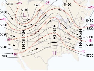 2. Στην περίπτωση που ο αντικυκλώνας είναι εξασθενημένος, μπορεί να διέλθουν μέσα από αυτόν μετωπικές επιφάνειες, μεταφέροντας τα αντίστοιχα πρότυπα καιρού (κακοκαιρία, βροχοπτώσεις κτλ). 3.