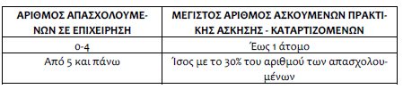 Το ΚΕΚΑΠΕΛ Από το 1995 μέχρι σήμερα έχει υλοποιήσει σειρά εκπαιδευτικών προγραμμάτων και έχει προωθήσει μεγάλο αριθμό ανέργων στην εργασία.