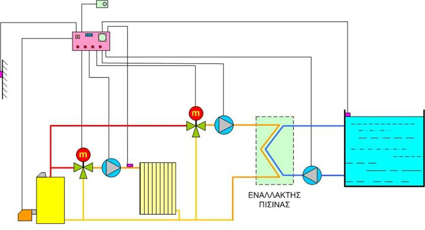 σώματα και ενός κυκλώματος ζεστού νερού χρήσης.