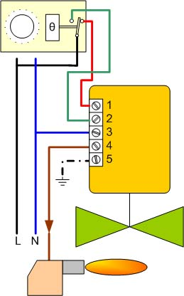 4.9.2 ΗΛΕΚΤΡΟΒΑΝΕΣ ΧΩΡΙΣ ΡΕΛΕ Οι ηλεκτροβάνες αυτές συνδέονται με το θερμοστάτη χώρου με δυο καλώδια.