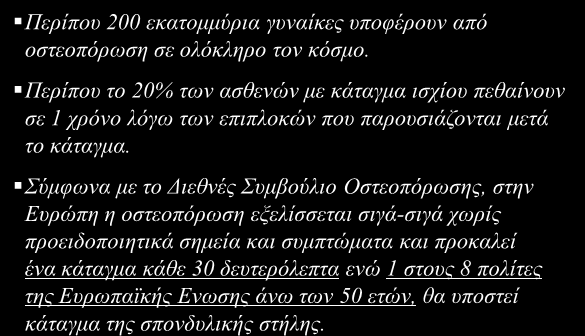 Επιδημιολογικά στοιχεία Περίπου 200 εκατομμύρια γυναίκες υποφέρουν από οστεοπόρωση σε ολόκληρο τον κόσμο.