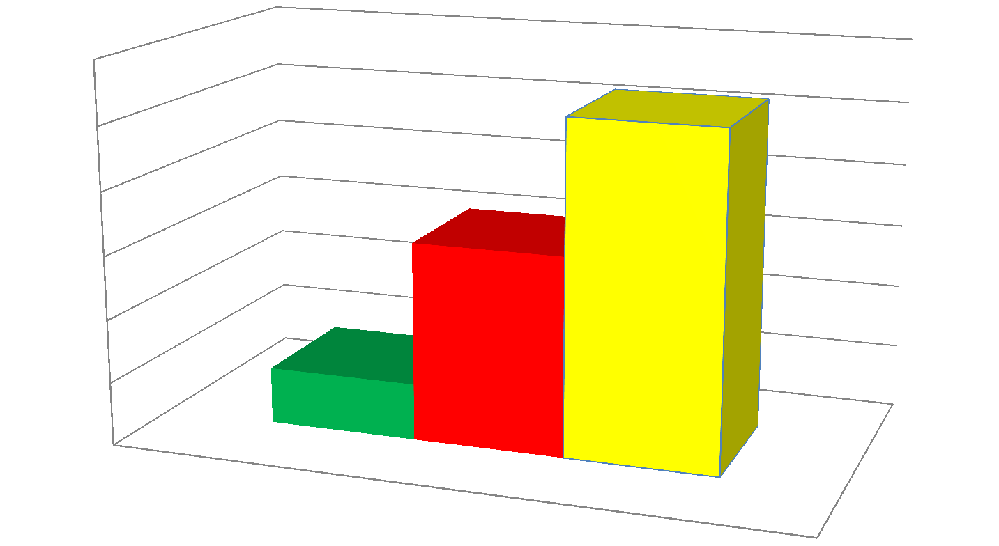 mg/kg Συγκέντρωση φαινολικών- Λευκάδα-3-φασικής