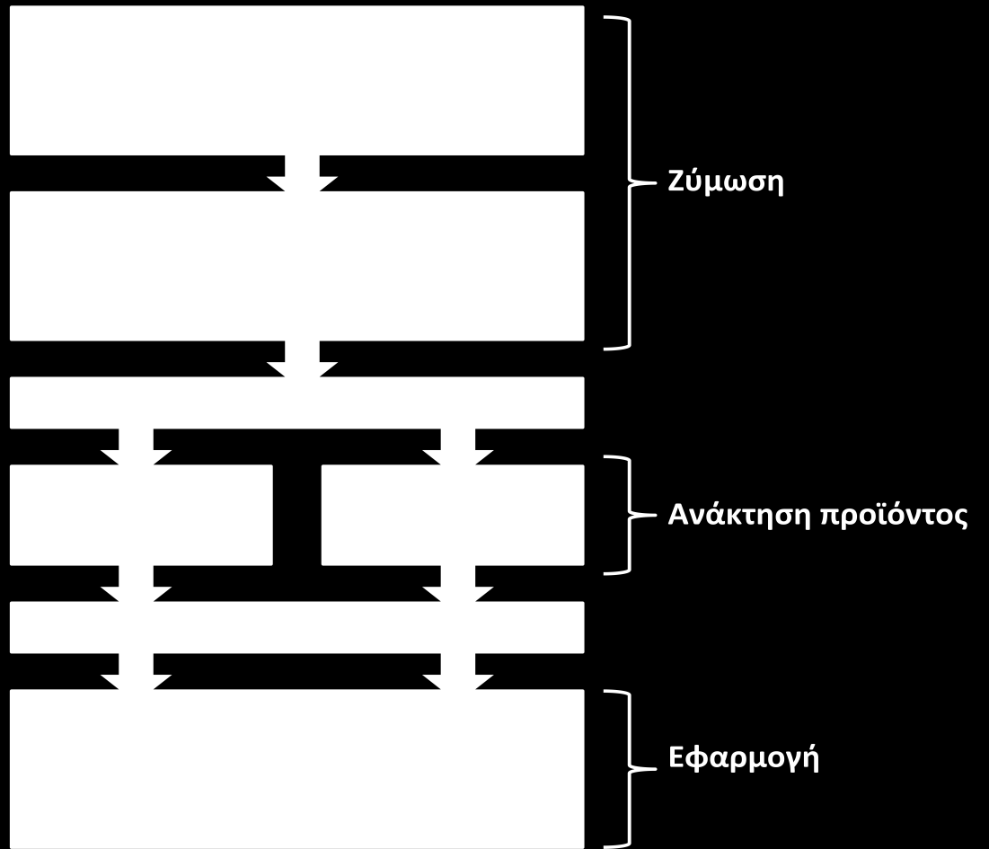 από τα βακτηριακά κύτταρα έχει βρεθεί πως επηρεάζει τις ιδιότητες του τελικού προϊόντος καθώς σε πολλές περιπτώσεις φαίνεται πως υποβαθμίζει το μοριακό βάρος και το ποσοστό ανάκτησης του.
