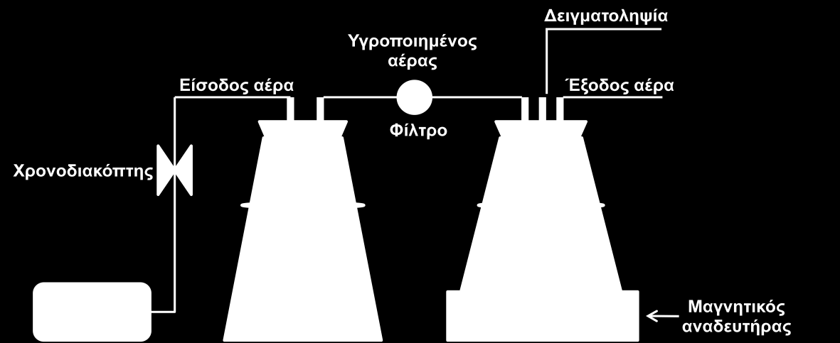 Εικόνα 6.3.