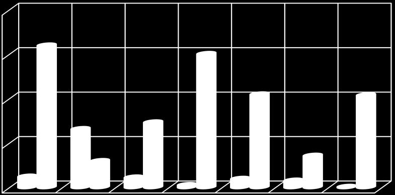 60 50 40 30 20 10 0 18.20 50.61 11.22 3.52 3.30 13.80 Μικτή A B C D E F 4.60 (α) 0.4 0.3 0.2 0.1 0 (β) 0.320 0.301 0.210 0.208 0.132 0.147 0.060 0.072 0.025 0.023 0.006 0.020 0.016 0.