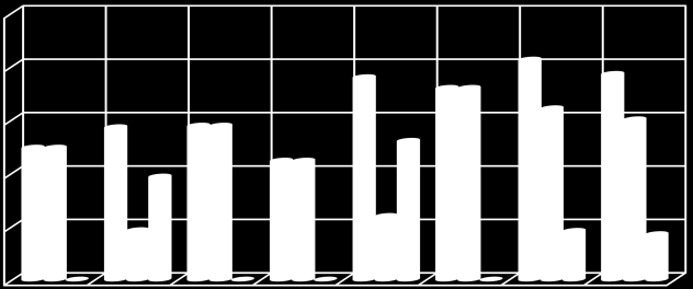 1 0.8 0.6 0.4 0.2 0 0.72 0.73 0.89 0.53 0.85 0.71 0.90 (α) 0.81 1 0.8 0.6 0.4 0.2 0 (β) 0.82 0.76 0.77 0.72 0.49 0.57 0.58 0.64 0.60 0.52 0.45 0.39 0.24 0.18 0.18 0.17 0.00 0.