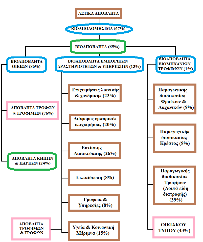 Διάγραμμα 5.