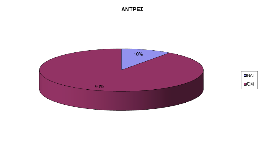 ΜΕΤΑ ΑΠΟ ΚΑΘΕ ΓΕΥΜΑ