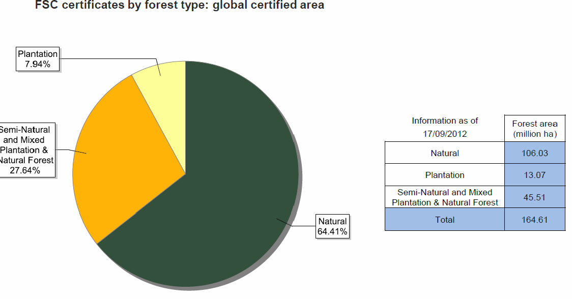 (Forest management Certification): Η διαδικασία αυτή περιλαμβάνει τον έλεγχο συμβατότητας της δασικής διαχείρισηςμεκάποιασυγκεκριμέναπρότυπα.