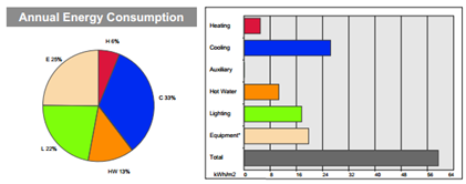 ενεργειακισ κλάςθ Α+ Ζεςτό Νερό Χριςθσ: Ηλιακά Ενεργειακή Κλάςη (EPC) Β Πρωτογενισ Ενζργεια: 159.