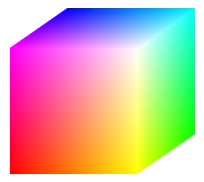 Χρωματικά Μοντέλα RGB (2) Στο RGB μοντέλο, τα χρώματα θεωρούνται προσμίξεις των βασικών χρωμάτων Κόκκινο, Πράσινο, Μπλε.