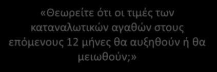 «Θεωρείτε ότι οι τιμές των καταναλωτικών αγαθών