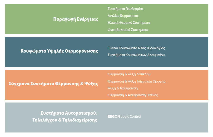 Το APOLYTON, η νέα καινοτομία που παρουσίασε η Εταιρία στο τέλος του 2009, αποτελεί το μοναδικό στην Ελλάδα ολοκληρωμένο πρόγραμμα που μπορεί και μειώνει τα έξοδα θέρμανσης, ψύξης και ζεστού νερού