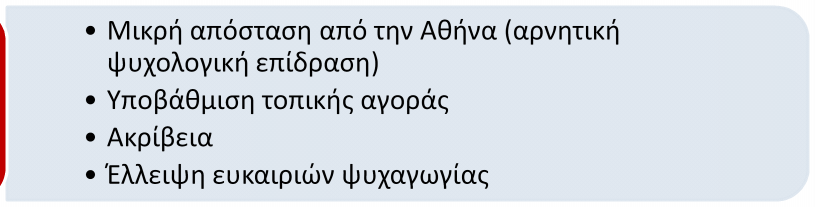 Δυνατά Σημεία Αδυναμίες Ευκαιρίες Απειλές 38 Φυσικό Περιβάλλον (βουνό και θάλασσα) Ιστορικά-Πολιτιστικά Στοιχεία Ασφάλεια Σχέση τιμής / ποιότητας στα ξενοδοχεία Μικρή απόσταση και εύκολη πρόσβαση από