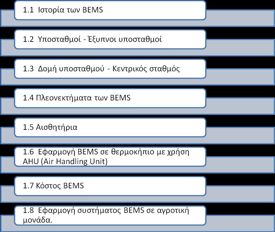 Εισαγωγή Το παραδοτέο 2 περιλαμβάνει: Μελέτη και εκτενή έρευνα αγοράς για συστήματα BEMS, καθώς και οικονομική μελέτη για τον