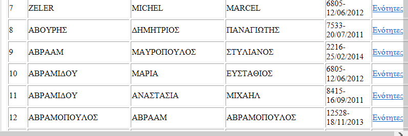 Πιστοποιηµένοι Εκπαιδευτές http://www.ekdd.