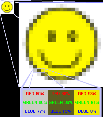Δπηθξαηέζηεξα Raster Image File Formats TIFF Δπεθηάζηκν θαη επέιηθην format κε κεγάιε πνιππινθόηεηα Κσδηθνπνίεζεο JPEG Σν απνηειεζκαηηθόηεξν πξόηππν ζπκπίεζεο εηθόλαο BMP Format ησλ Microsoft Windows
