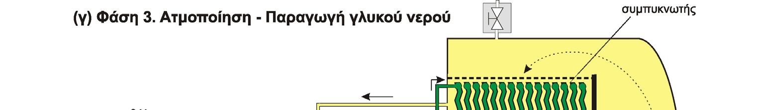 Σχήμα 4.