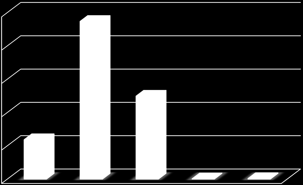 kg/mwhel Πίλαθαο 5.