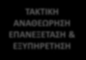 ΔΗΜΙΟΥΡΓΙΑ ΣΤΟΧΩΝ ΠΑΡΟΥΣΙΑΣΗ & ΥΛΟΠΟΙΗΣΗ ΠΡΟΤΑΣΕΩΝ