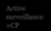 Hygiene enforcement +CP Active surveillance +CP H προσθήκη της ενεργού