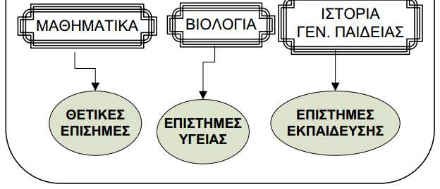 Δ. ΚΕΣΥΠ
