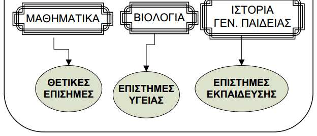 Δ. ΚΕΣΥΠ