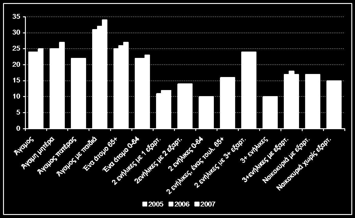 γηα ην ππφινηπν ηεο δσήο ηνπο.