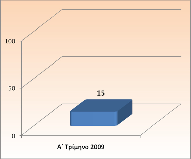 Λόγω της οικονομικής ύφεσης της αύξησης της ανεργίας τις χαμηλές αμοιβές της άτυπης απασχόλησης οι απόψεις των ερωτηθέντων προβλέπουν την αδυναμία της ελληνικής οικονομίας στη δημιουργία θέσεων