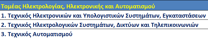 Ομάδες Τομείς