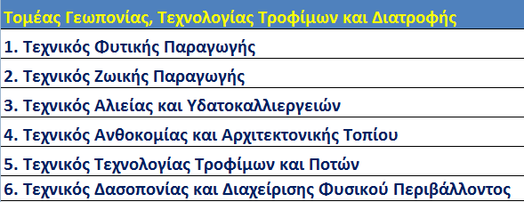 Ομάδες Τομείς