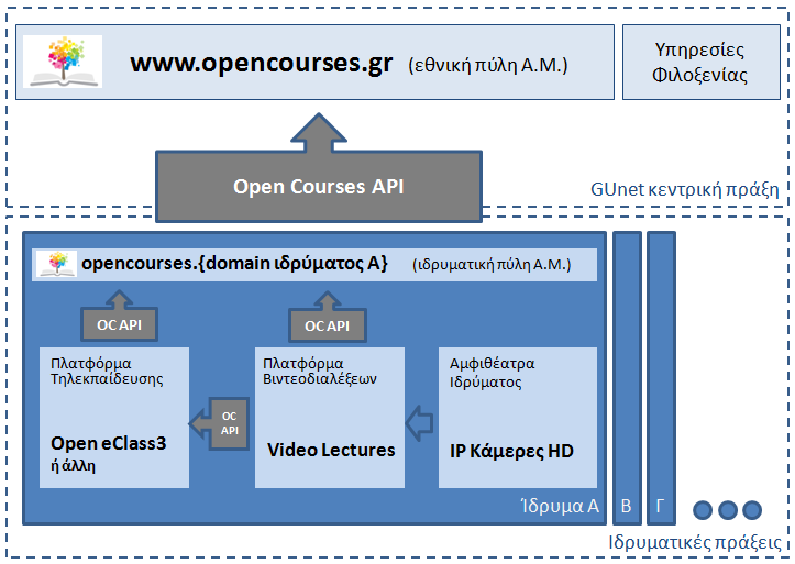 open courses