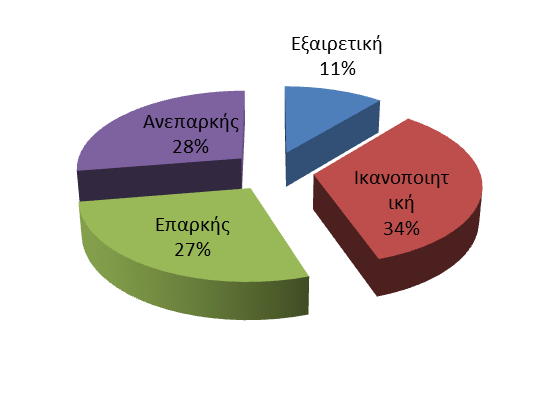 εμπλεκομένων όπως συγκεντρώσεις και ενημέρωση γονέων, προβολή των δραστηριοτήτων μέσα από την ιστοσελίδα του σχολείου και από τα προσωπικά ιστολόγια στο ΠΣΔ.