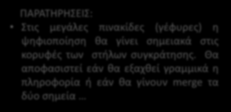 PI: Πινακίδες Σημειακό Γραμμικό Ψηφιοποίηση: Σημειακά στο κατ εκτίμηση