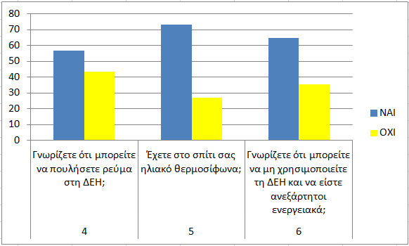 Κεθάιαην 7 ηαηηζηηθή