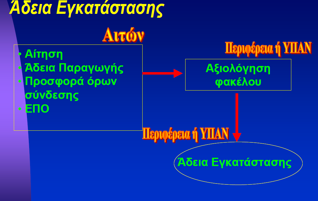 ΕΝ ΙΑΦΕΡΟΜΕΝΟΣ ΠΕΡΙΦΕΡΕΙΑ