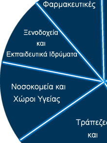 Τοµείς αγοράς Φαρµακευτικές Ξενοδοχεία και Εκπαιδευτικά Ιδρύµατα Τεχνολογία &