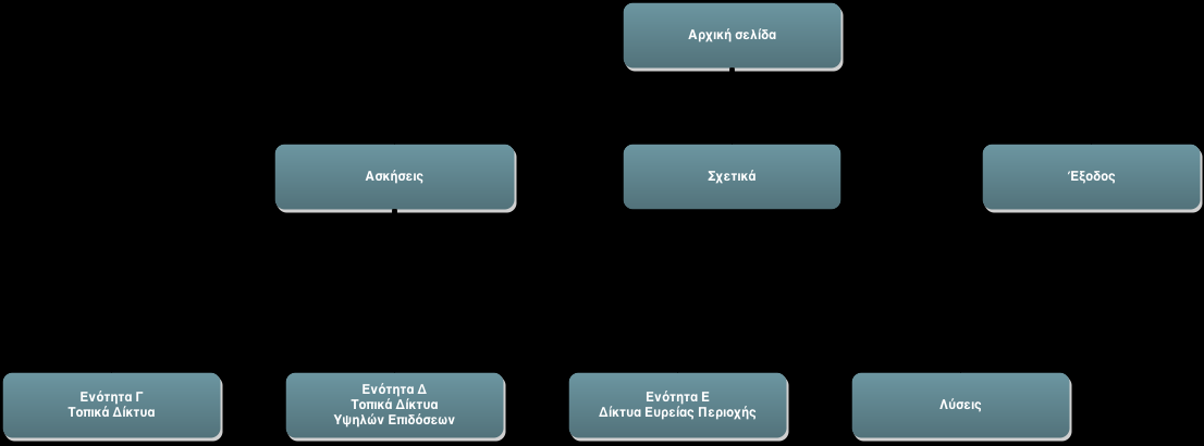 και από εκεί θα μπορεί να κατευθυνθεί μέσω ενός μενού στις υπόλοιπες σελίδες της εφαρμογής.