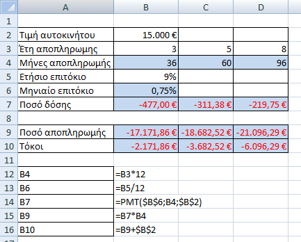 Οι οικονομικές συναρτήσεις IPMT και PPMT 3. Οι οικονομικές συναρτήσεις FV, PV, NPER και RATE 4. Η οικονομική συνάρτηση NPV 5. Η οικονομική συνάρτηση IRR 6.