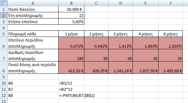 Άσκηση 3 Έστω ένα δάνειο 50.000 το οποίο θα αποπληρωθεί σε διάστημα 15 ετών. Το ετήσιο επιτόκιο του δανείου είναι 5,65%.