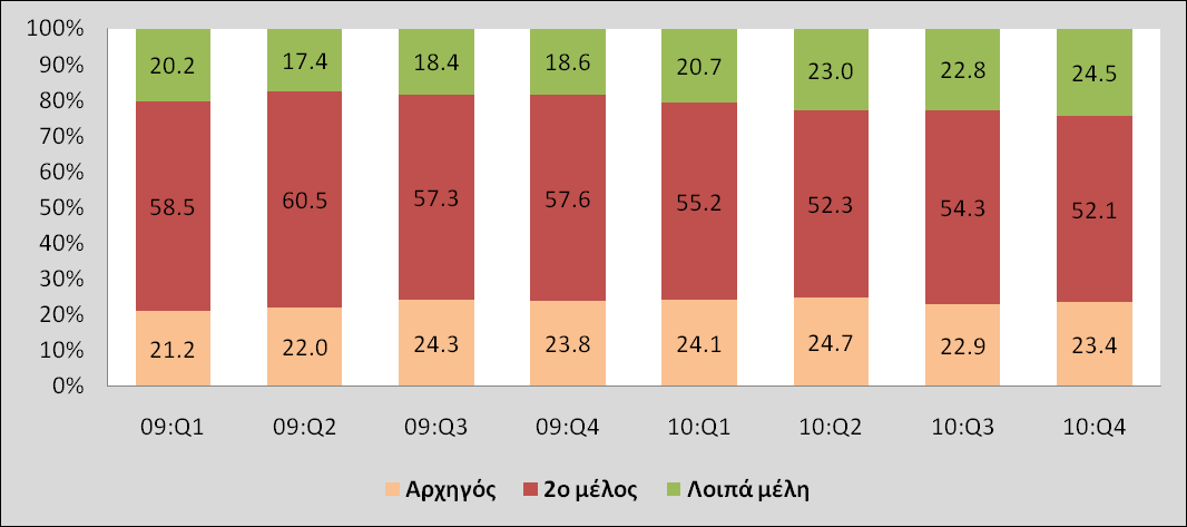 Κλιμάκιο 4: Δείκτθσ κινδφνου χαμθλοφ ειςοδιματοσ από 0.4 ζωσ 0.