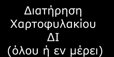 ΣΤΡΑΤΗΓΙΚΗ ΓΙΑ ΝΕΑ & ΥΦΙΣΤΑΜΕΝΑ ΠΡΟΪΟΝΤΑ/ΜΕΘΟΔΟΥΣ Καταγραφή όλων των άϋλων κεφαλαίων της επιχείρησης/spin offs Έρευνα αγοράς για ανάπτυξη νέων προϊόντων Αποτίμηση χαρτοφυλακίου ΔΙ Αξιολόγηση των ΔΔΙ