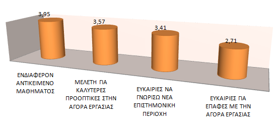 Σελ. 23 Αξιολόγηση των Δράσεων της ΜΟΚΕ Πρωτογενής έρευνα που διενεργείται κάθε χρόνο για τη διερεύνηση των αποτελεσμάτων των δράσεων της ΜΟΚΕ-ΑΠΘ έδειξε τα παρακάτω: Α.