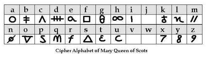 Tengwar numerals Tekumel numerals BAR CODE 39 :