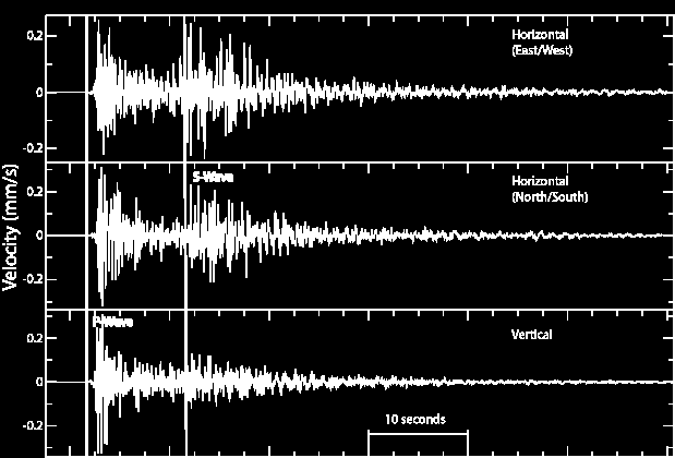 4. Το σύστημα καταγραφής που με διάφορα ηλεκτρομαγνητικά ή οπτικά συστήματα καταγράφει και αποστέλλει τηλεμετρικά για αποτύπωση στο σταθμό συλλογής τη σχετική θέση της αναρτημένης μάζας ως προς το